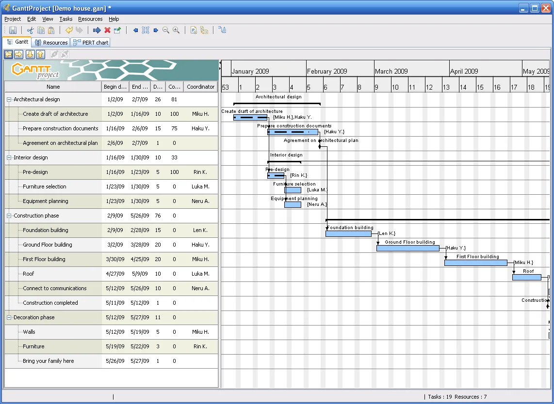 Gantt chart timeline in GanttProject showing a house-building sample with task bars and dependencies.