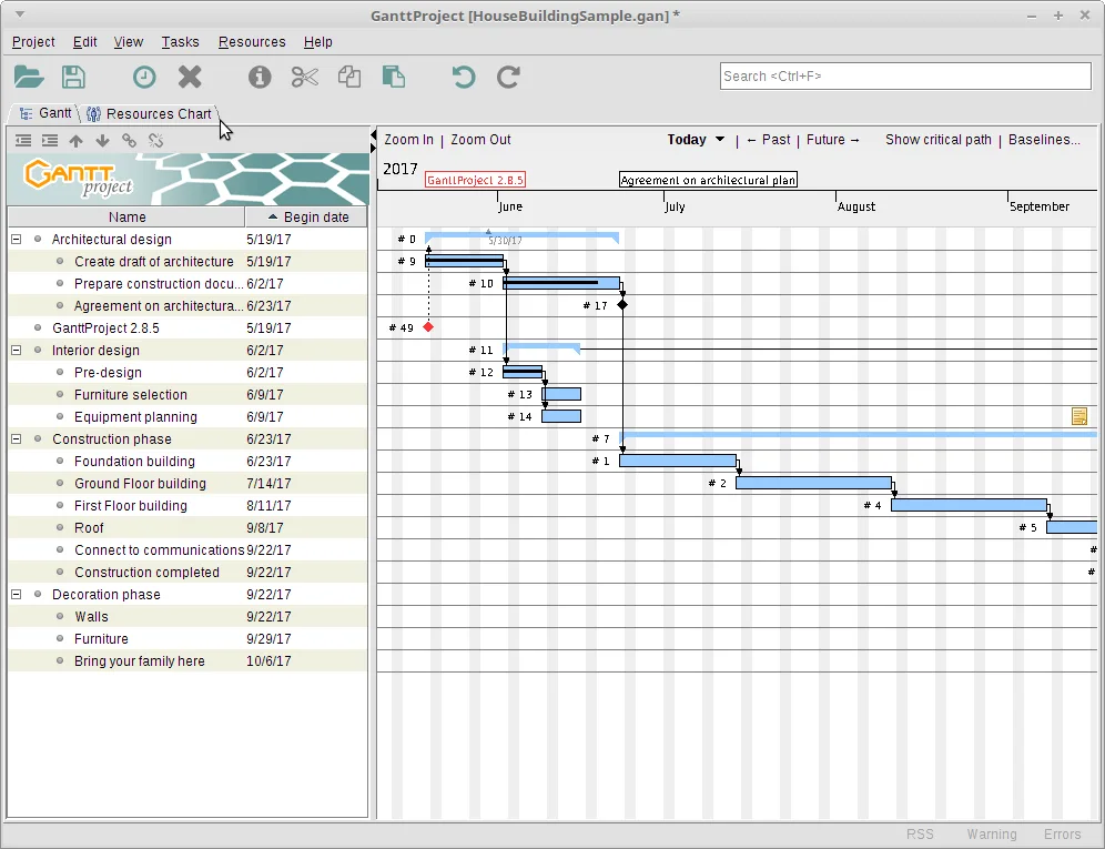 GanttProject 2.8.5 desktop window with task table and gantt chart bars.