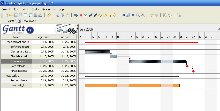 Classic GanttProject screenshot with a gantt chart schedule on the right.